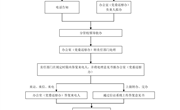 易游官方网站信访工作流程图