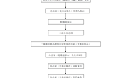 易游官方网站群众来访处理流程图