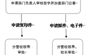 易游官方网站学校事业单位法人证书、法定代表人身份证使用申请流程图