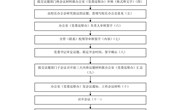 易游官方网站党委会工作流程图