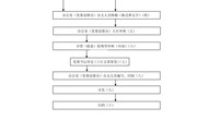 易游官方网站党委文件发文流程图