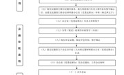 易游官方网站校长办公会工作流程图