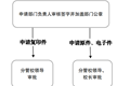 易游官方网站事业单位法人证书（法人身份证）申请使用流程图