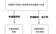 易游官方网站事业单位法人证书（法人身份证）申请使用流程图