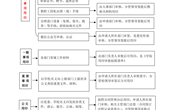 易游官方网站校级印章审批流程图