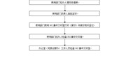 易游官方网站办公楼302集中文印室管理办法