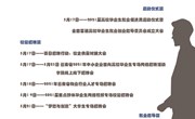 易游官方网站2021届毕业生就业促进周
