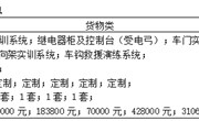 YNGH[2023]-686　易游官方网站动车组检修实训室 中标结果公告