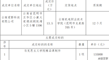 易游官方网站马克思主义学院精品课制作采购项目成交公告